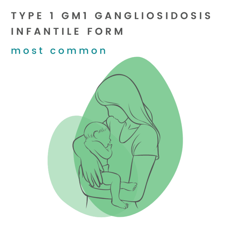 GM1 Gangliosidosis Subtypes CureGM1