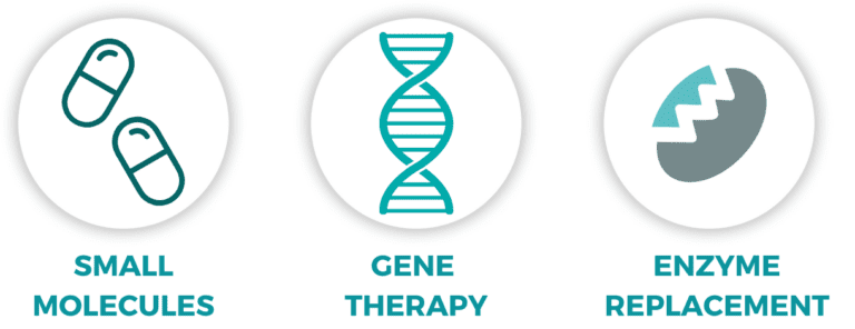 Cure GM1 enzyme replacement therapy brochure for GM1 gangliosidosis