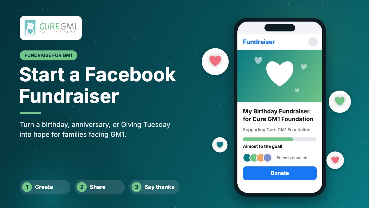 Illustration of a phone showing a birthday fundraiser for Cure GM1 Foundation, with the steps Create, Share, and Say thanks