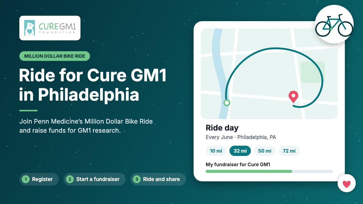 Illustration of a Philadelphia route map for the Million Dollar Bike Ride with 10, 32, 50, and 72 mile options, a Cure GM1 fundraiser progress bar, and the steps Register, Start a fundraiser, and Ride and share